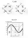 Fig. 08 - Method for producing magneto-resistive effect element, magnetic sensor, rotation-angle detection device