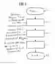 Fig. 04 - METHOD AND MAGNETIC RESONANCE APPARATUS TO ACQUIRE IMAGE DATA SETS OF AN EXAMINATION SUBJECT