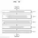 Fig. 10 - METHOD OF TESTING ORGANIC LIGHT-EMITTING DISPLAY PANEL, MOTHER SUBSTRATE TESTING APPARATUS, AND METHOD OF TESTING MOTHER SUBSTRATE