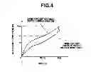 Fig. 05 - Secondary battery control device and SOC detection method