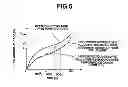 Fig. 06 - Secondary battery control device and SOC detection method