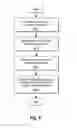Fig. 05 - Oscilloscope system and method for simultaneously displaying zoomed-in and zoomed-out waveforms