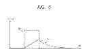 Fig. 07 - PLL circuit