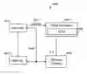 Fig. 01 - Progressively sized digitally-controlled oscillator