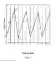 Fig. 02 - Progressively sized digitally-controlled oscillator