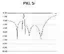 Fig. 05 - MULTI-MODE BANDPASS FILTER