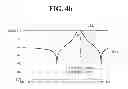 Fig. 10 - MULTI-MODE BANDPASS FILTER