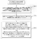 Fig. 01 - Apparatus and method of determining a likelihood of task completion from information relating to the reading of RFID tags