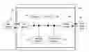 Fig. 01 - Alarm setting and interfacing with gesture contact interfacing controls