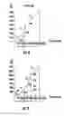 Fig. 09 - Method and apparatus for detection of structural failure
