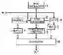 Fig. 01 - Time-to-digital converter
