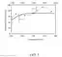 Fig. 04 - Communication device and antenna element therein