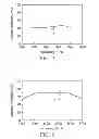 Fig. 05 - Communication device and antenna element therein
