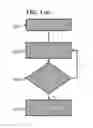 Fig. 07 - METHODS FOR IMPROVEMENTS IN MOBILE ELECTRONIC DEVICES