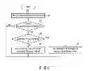 Fig. 06 - INFORMATION PROCESSING APPARATUS, METHOD OF ADJUSTING SENSITIVITY OF TOUCHPAD, AND STORAGE MEDIUM