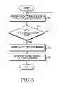 Fig. 04 - Method for displaying and electronic device thereof