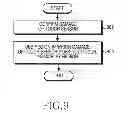 Fig. 10 - Method for displaying and electronic device thereof