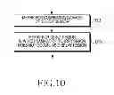 Fig. 11 - Method for displaying and electronic device thereof
