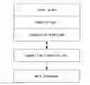 Fig. 01 - Weight pressure process method and system of self capacitive touch screen
