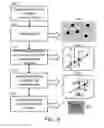 Fig. 10 - Optical touch screens