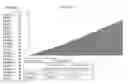 Fig. 01 - Data object visualization using graphs