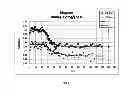 Fig. 08 - Electrostatic printing