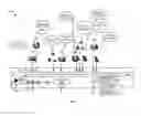 Fig. 05 - Conferencing system with catch-up features and method of using same