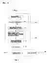 Fig. 04 - SECURITY SYSTEM FOR TRACKING AND SURVEILLING AN OBJECT DETERMINED AS UNRECOGNIZABLE USING A SURVEILLANCE CAMERA AND METHOD FOR PROVIDING SECURITY SERVICE USING THE SYSTEM