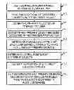 Fig. 01 - Method and apparatus for image capture targeting