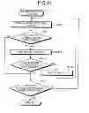 Fig. 45 - Imaging apparatus, imaging method and computer-readable recording medium
