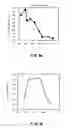 Fig. 08 - Red phosphor, method for producing red phosphor, white light source, illuminating device, and liquid crystal display device
