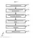 Fig. 04 - Method, system and device for providing customized point of care testing
