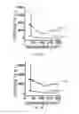 Fig. 10 - Microfluidic systems and devices for molecular capture, manipulation, and analysis