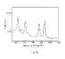 Fig. 03 - Raman spectroscopy method of measuring melamine contents in dairy products having different matrixes