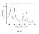 Fig. 04 - Raman spectroscopy method of measuring melamine contents in dairy products having different matrixes