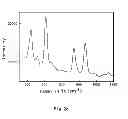 Fig. 05 - Raman spectroscopy method of measuring melamine contents in dairy products having different matrixes
