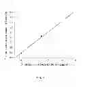 Fig. 06 - Raman spectroscopy method of measuring melamine contents in dairy products having different matrixes