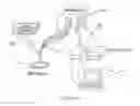 Fig. 04 - MEASUREMENT APPARATUS AND METHOD