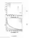 Fig. 08 - MEASUREMENT APPARATUS AND METHOD