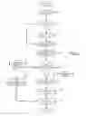 Fig. 03 - Intelligent Print Release