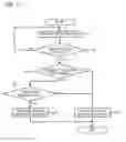 Fig. 15 - Image forming apparatus with dynamic job execution