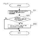 Fig. 07 - Image forming apparatus capable of executing applications, image forming method, and recording medium