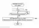Fig. 01 - Causing a wireless connection to be established between a wireless communication device and an external device
