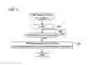 Fig. 06 - Causing a wireless connection to be established between a wireless communication device and an external device