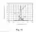 Fig. 07 - Anti-reflecting covering structure with a diffraction grating using resonant elements