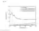 Fig. 07 - Methods for fabrication of stable ultra-low reflective surface and the ultra-low reflective surface itself