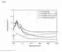 Fig. 08 - Methods for fabrication of stable ultra-low reflective surface and the ultra-low reflective surface itself