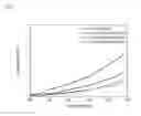 Fig. 09 - Methods for fabrication of stable ultra-low reflective surface and the ultra-low reflective surface itself