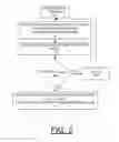 Fig. 04 - IMPLEMENTING DATA FREQUENCY AND DATA BITS PER SECTOR (BPS) CALIBRATION FOR NON-CIRCULAR DISK TRACKS
