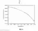 Fig. 10 - Multiple writers with reduced crosstalk
